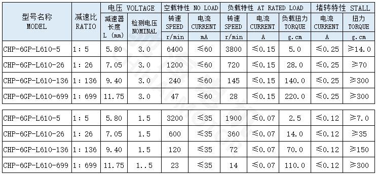 行星減速電機(jī)